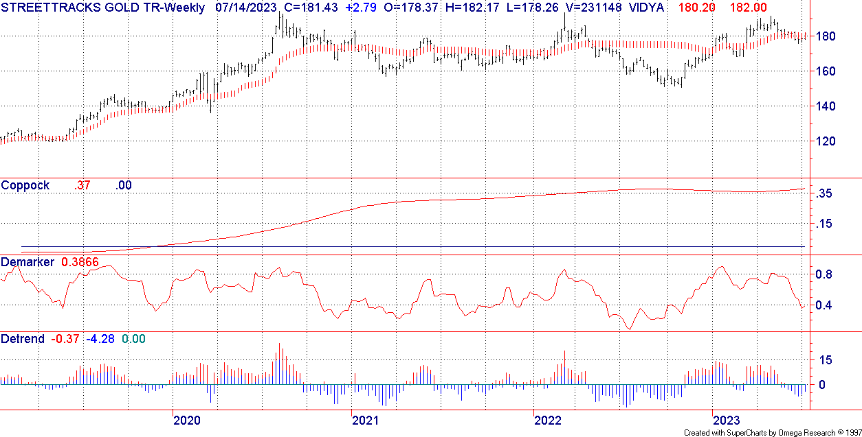 GLD Weekly Vidya Chart