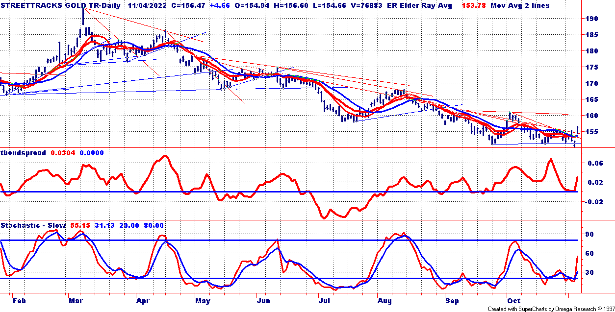 GLD Bondsperad Charf