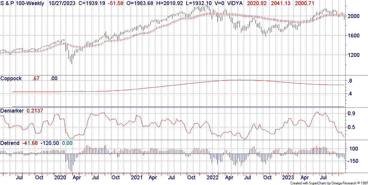 OEX Weekly Viidya Chart