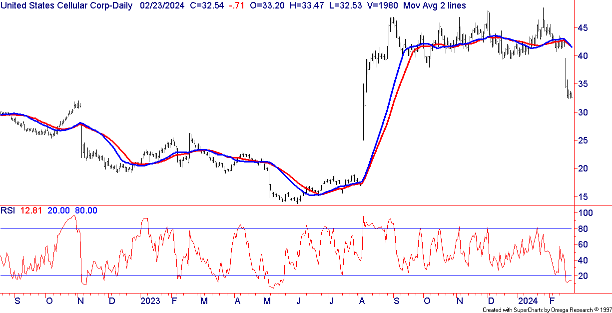 US Cellular Chart